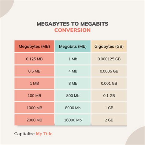 gigabyte megabyte conversion